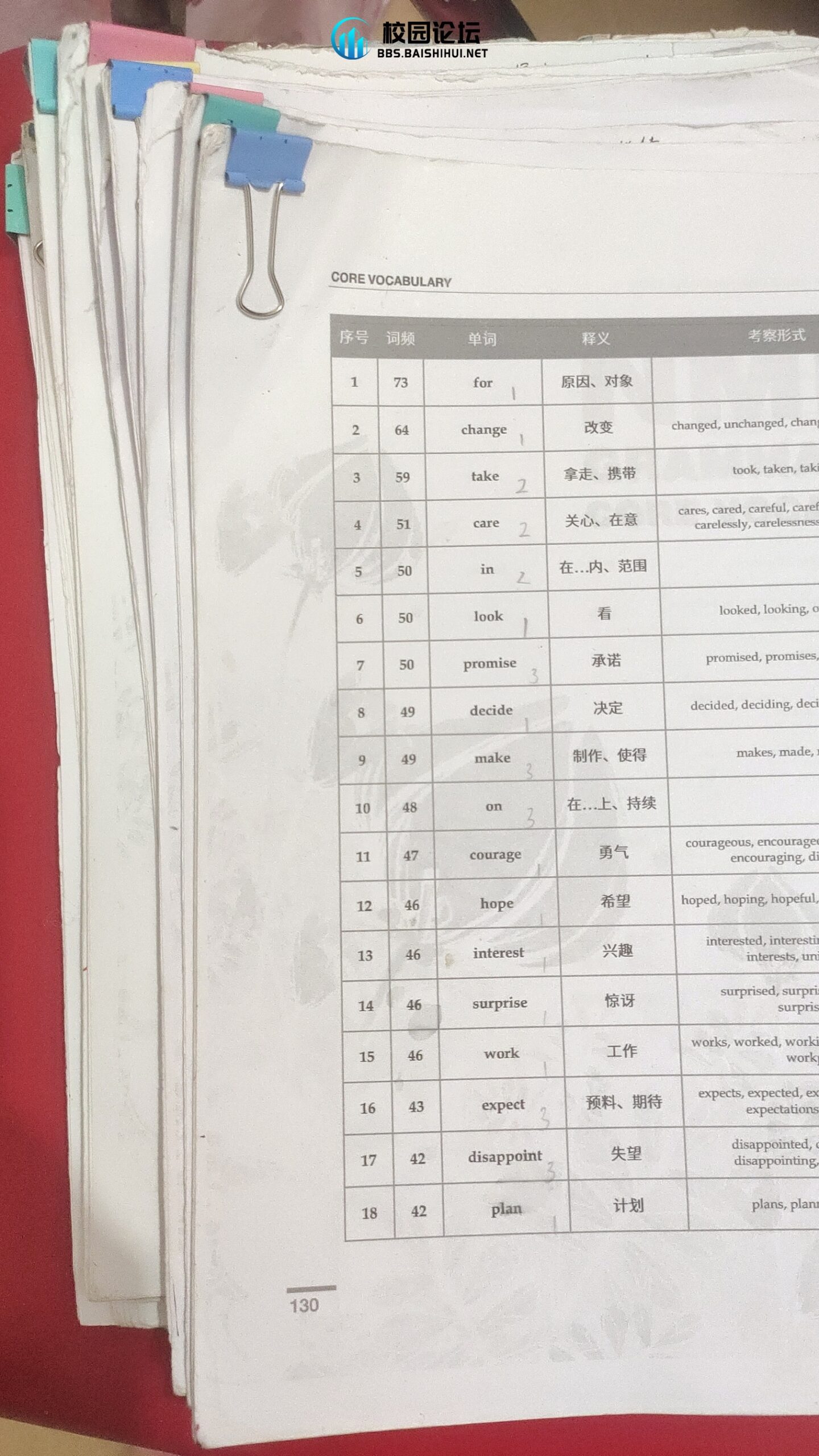 精心挑选的笔记和和试卷有需要可加V 18312123088[愉快] - 校园论坛