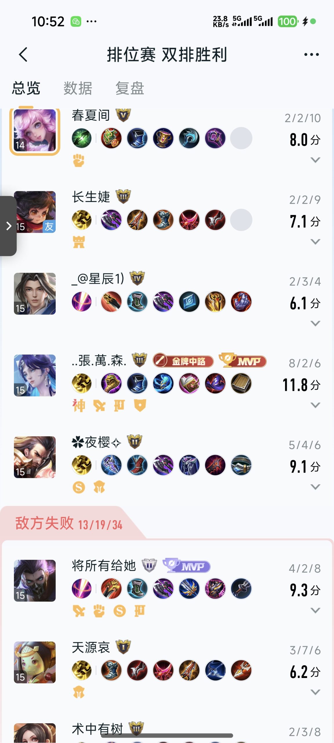 没有绿我我一开始就是小删，一直被她玩 - 校园论坛